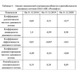 Иллюстрация №3: Отчет о движении денежных средств как компонент финансовой отчетности публичной компании (Курсовые работы - Финансы).
